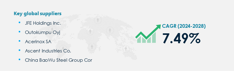 Stainless Steel Procurement - Sourcing and Intelligence Report on Price Trends and Spend & Growth Analysis