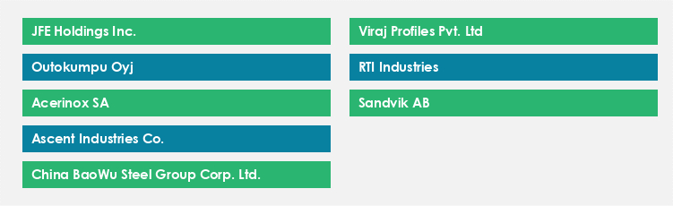 Top Suppliers in the Stainless Steel Market