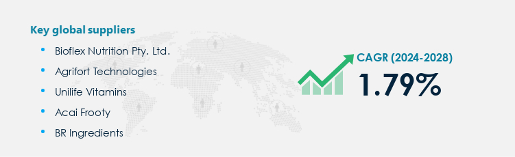 Acai Berry Procurement - Sourcing and Intelligence Report on Price Trends and Spend & Growth Analysis