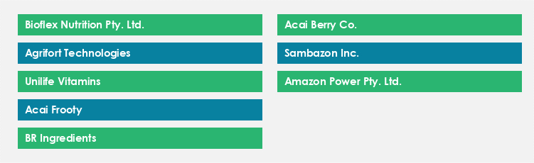 Top Suppliers in the Acai Berry Market