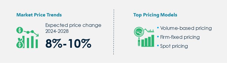 Acai Berry Procurement Pricing Model