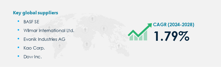 Fatty Alcohols Procurement - Sourcing and Intelligence Report on Price Trends and Spend & Growth Analysis