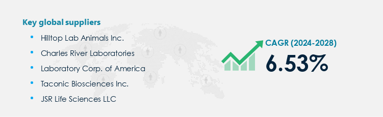 Laboratory Animals and Supplies Procurement - Sourcing and Intelligence Report on Price Trends and Spend & Growth Analysis