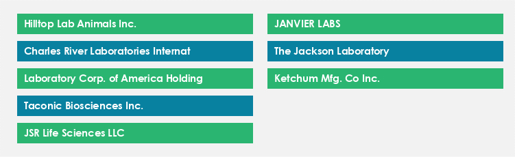 Top Suppliers in the Laboratory Animals and Supplies Market