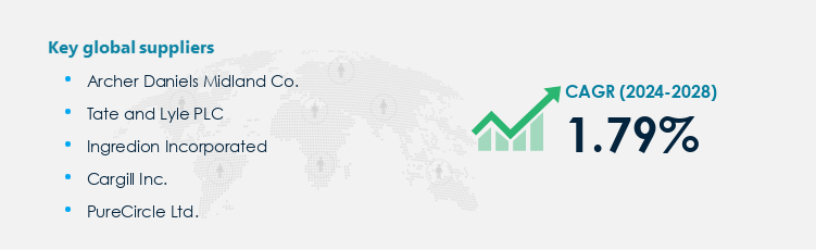 Stevia Procurement - Sourcing and Intelligence Report on Price Trends and Spend & Growth Analysis