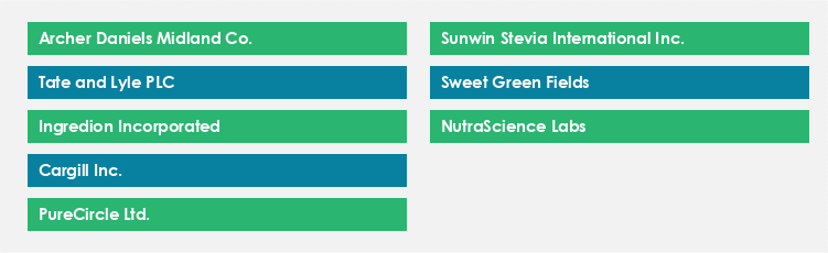 Top Suppliers in the Stevia Market