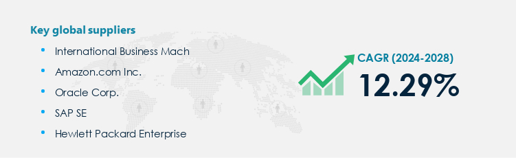 Database Management System Procurement - Sourcing and Intelligence Report on Price Trends and Spend & Growth Analysis