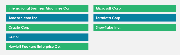 Top Suppliers in the Database Management System Market