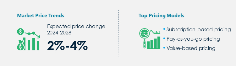 Database Management System Procurement Pricing Model