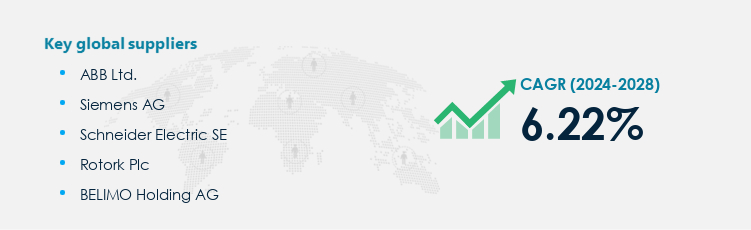 Actuators Procurement - Sourcing and Intelligence Report on Price Trends and Spend & Growth Analysis