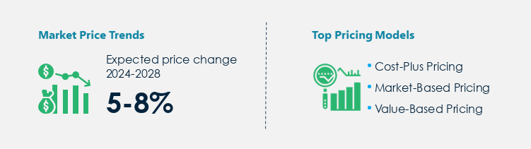 Actuators Procurement Pricing Model