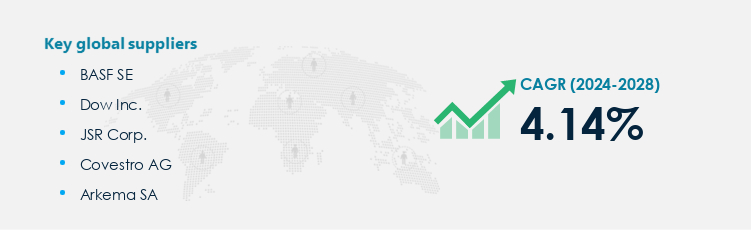 Elastomers Procurement - Sourcing and Intelligence Report on Price Trends and Spend & Growth Analysis