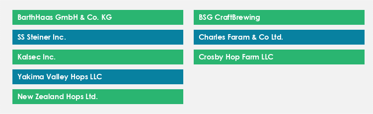 Top Suppliers in the Hops Market