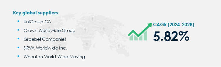 Moving Services Procurement - Sourcing and Intelligence Report on Price Trends and Spend & Growth Analysis