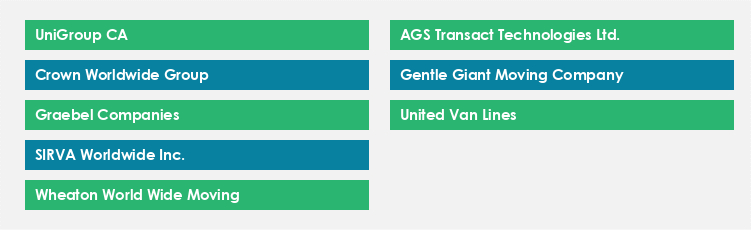 Top Suppliers in the Moving Services Market