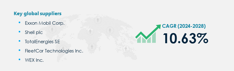 Fuel Cards Procurement - Sourcing and Intelligence Report on Price Trends and Spend & Growth Analysis