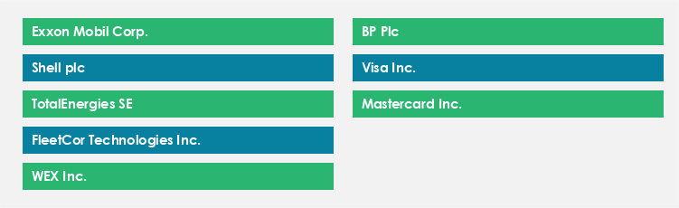 Top Suppliers in the Fuel Cards Market