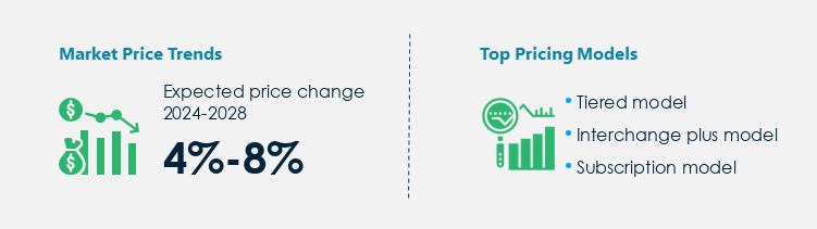 Fuel Cards Procurement Pricing Model