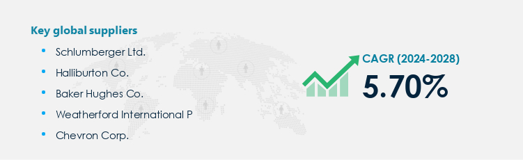 Directional Drilling Procurement - Sourcing and Intelligence Report on Price Trends and Spend & Growth Analysis