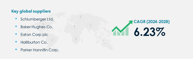 Oil and Gas Accumulator Procurement - Sourcing and Intelligence Report on Price Trends and Spend & Growth Analysis