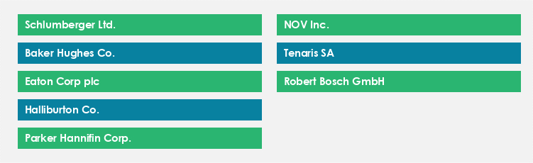 Top Suppliers in the Oil and Gas Accumulator Market