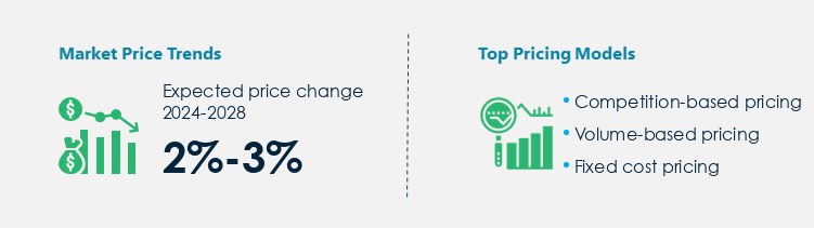 Oil and Gas Accumulator Procurement Pricing Model