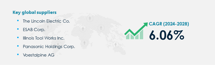 Welding consumable Procurement - Sourcing and Intelligence Report on Price Trends and Spend & Growth Analysis