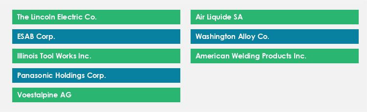 Top Suppliers in the Welding consumable Market