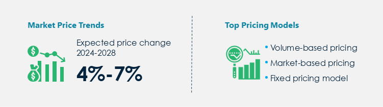 Industrial Starch Procurement Pricing Model