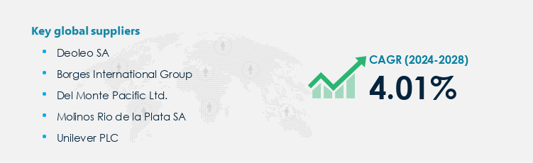 Olive Oil Procurement - Sourcing and Intelligence Report on Price Trends and Spend & Growth Analysis