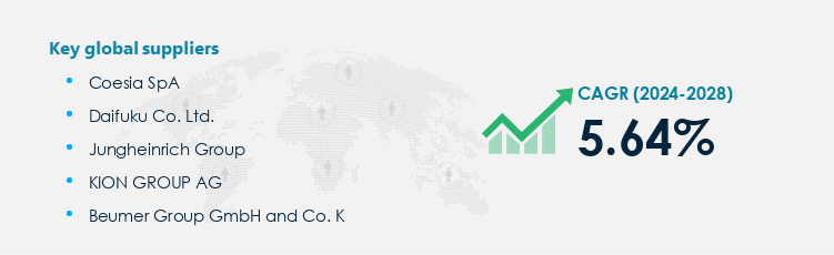 Material Handling Equipment Procurement - Sourcing and Intelligence Report on Price Trends and Spend & Growth Analysis