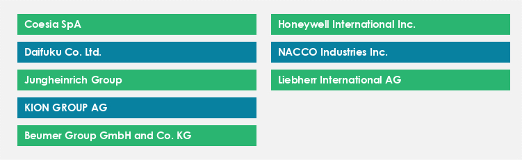 Top Suppliers in the Material Handling Equipment Market