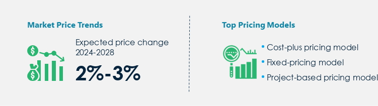 Chillers Procurement Pricing Model