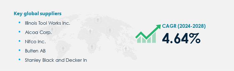 Industrial Fasteners Procurement - Sourcing and Intelligence Report on Price Trends and Spend & Growth Analysis