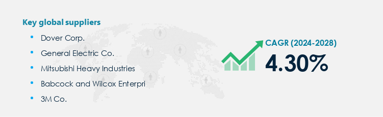 Waste Management Equipment Procurement - Sourcing and Intelligence Report on Price Trends and Spend & Growth Analysis