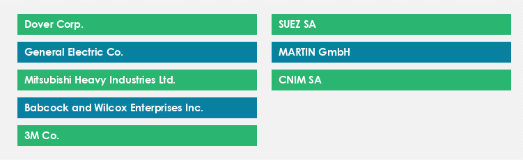 Top Suppliers in the Waste Management Equipment Market