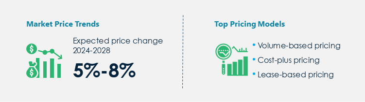 Waste Management Equipment Procurement Pricing Model