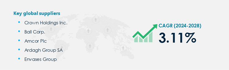 Metal Cans Market Procurement - Sourcing and Intelligence Report on Price Trends and Spend & Growth Analysis