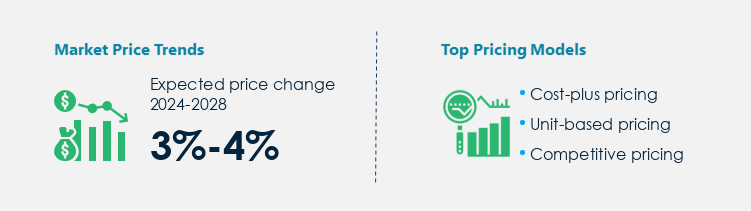 Metal Cans Market Procurement Pricing Model