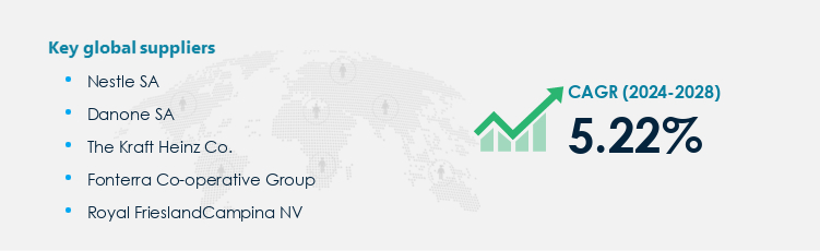 Dairy Products Procurement - Sourcing and Intelligence Report on Price Trends and Spend & Growth Analysis