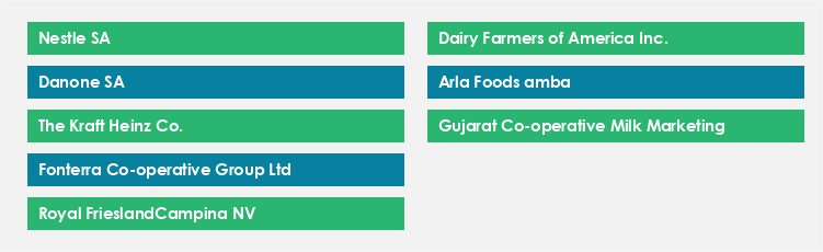 Top Suppliers in the Dairy Products Market