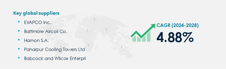 Cooling Tower Procurement - Sourcing and Intelligence Report on Price Trends and Spend & Growth Analysis