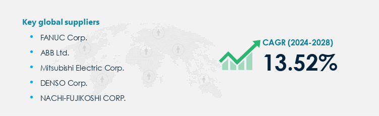 Robotic Arm Procurement - Sourcing and Intelligence Report on Price Trends and Spend & Growth Analysis