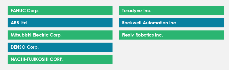 Top Suppliers in the Robotic Arm Market