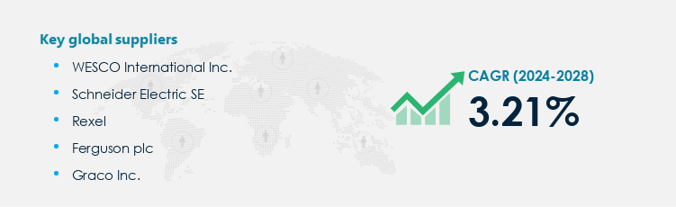 MRO Equipment and Supplies Procurement - Sourcing and Intelligence Report on Price Trends and Spend & Growth Analysis