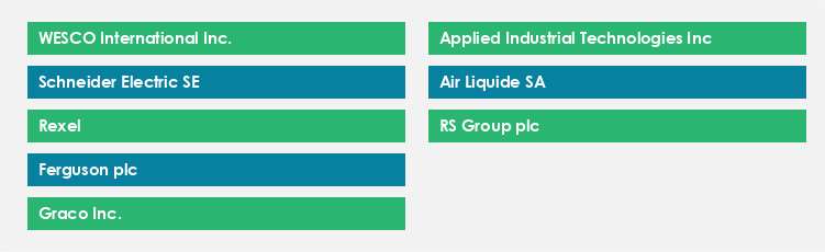 Top Suppliers in the MRO Equipment and Supplies Market