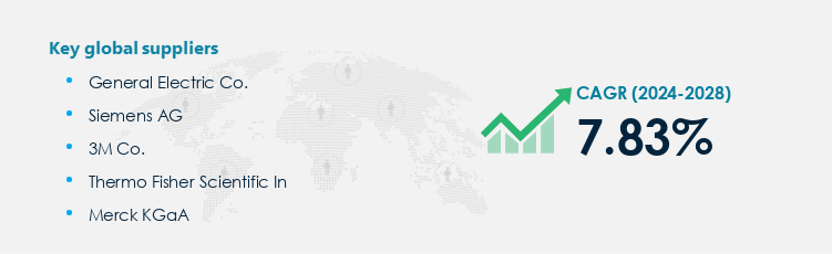 Air Quality Monitoring System Procurement - Sourcing and Intelligence Report on Price Trends and Spend & Growth Analysis