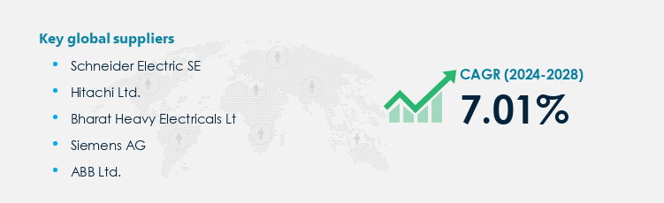 Transformers Procurement - Sourcing and Intelligence Report on Price Trends and Spend & Growth Analysis