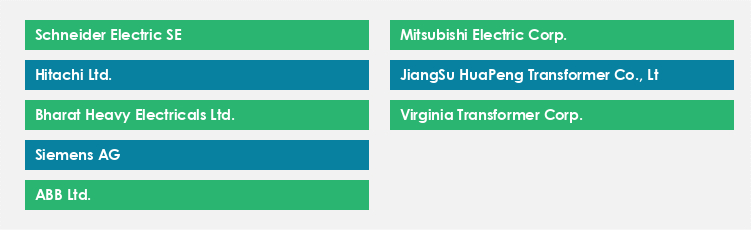 Top Suppliers in the Transformers Market