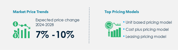 Transformers Procurement Pricing Model